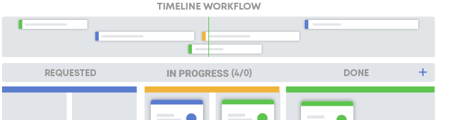 Bewertungen Kanbanize: Die Kanban-Lösung für das Projektmanagement - Appvizer