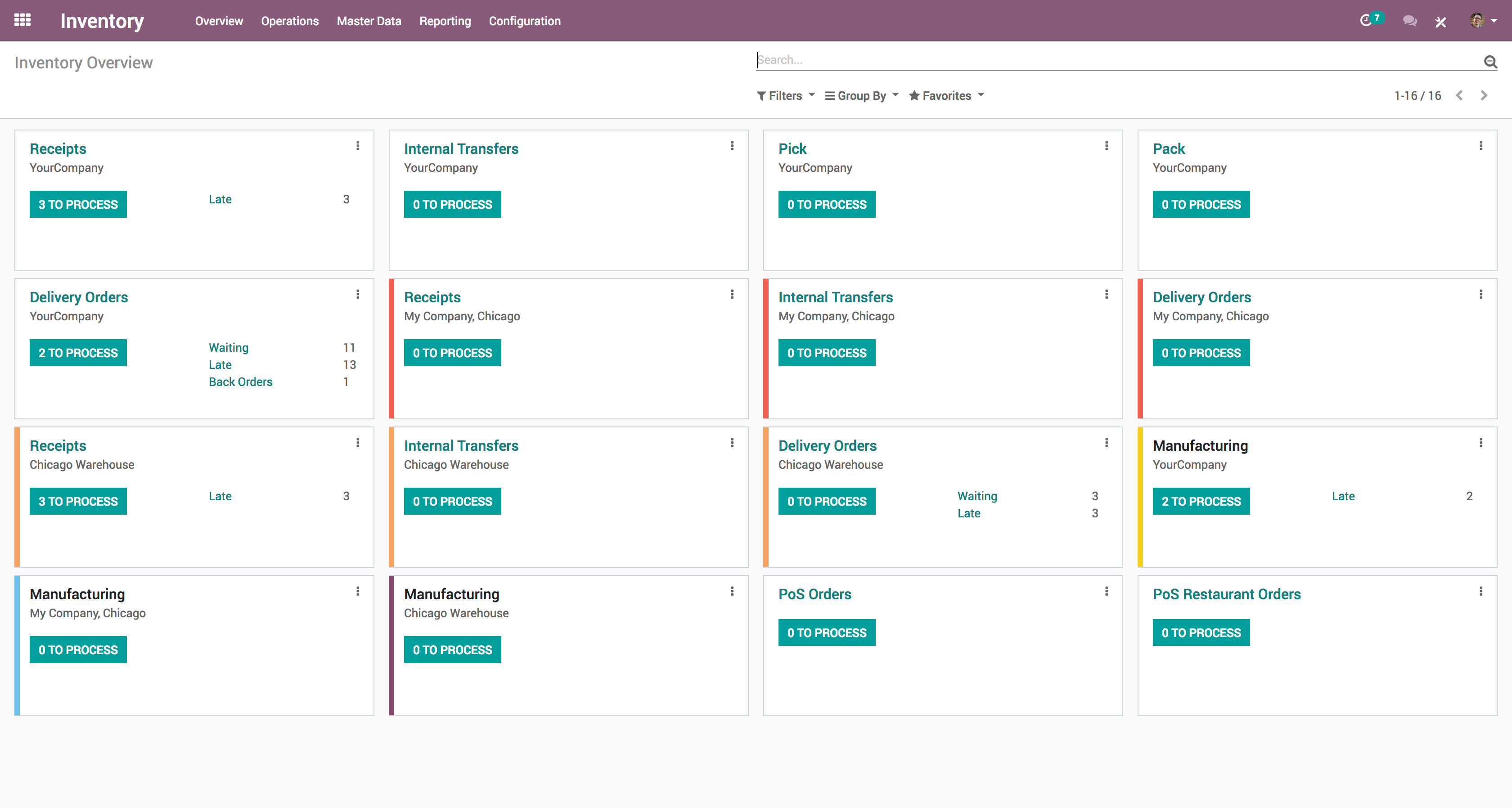 Odoo Inventory-Inventory_Kanban Overview