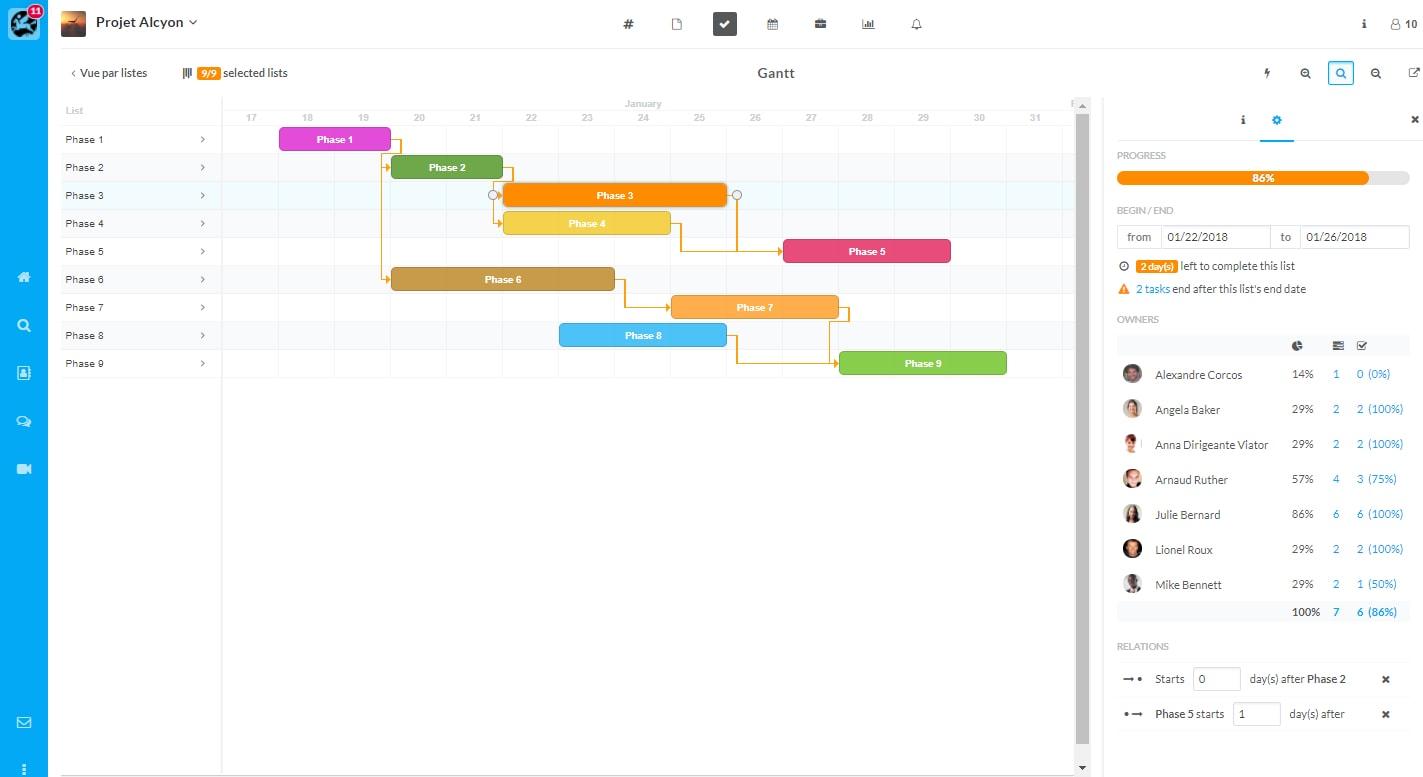Wimi - Gantt-Diagramm