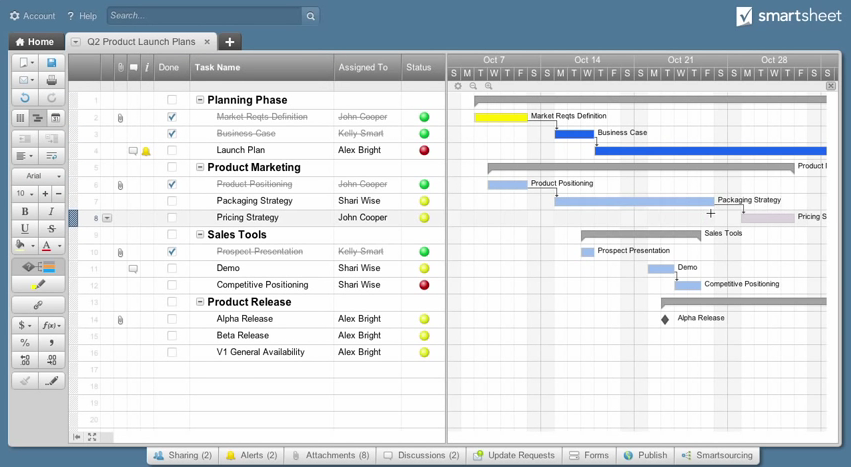 Smartsheet: Benutzerverwaltung, Gantt, API, Web-Service