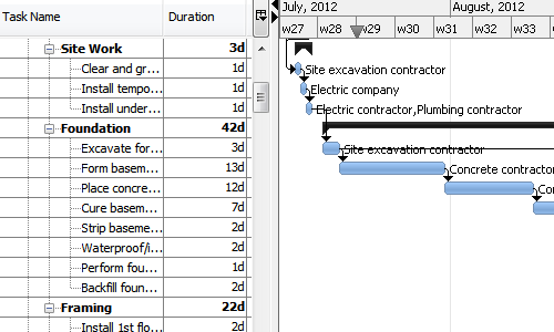 RationalPlan-schedule RationalPlan-schedule