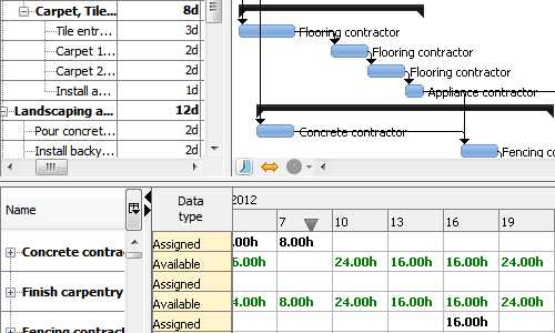 RationalPlan-leveling