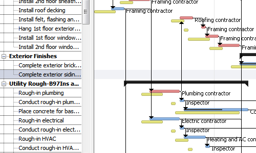 RationalPlan-taskCompletion