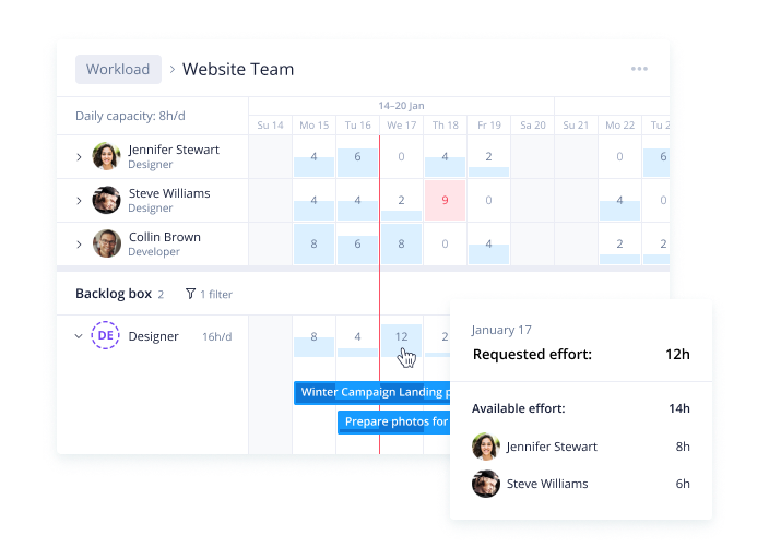 Wrike-Resource management enhancements requested-effort