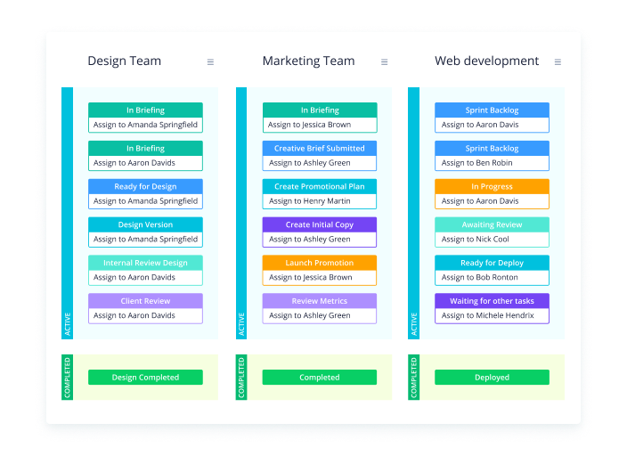 Wrike-Custom workflows