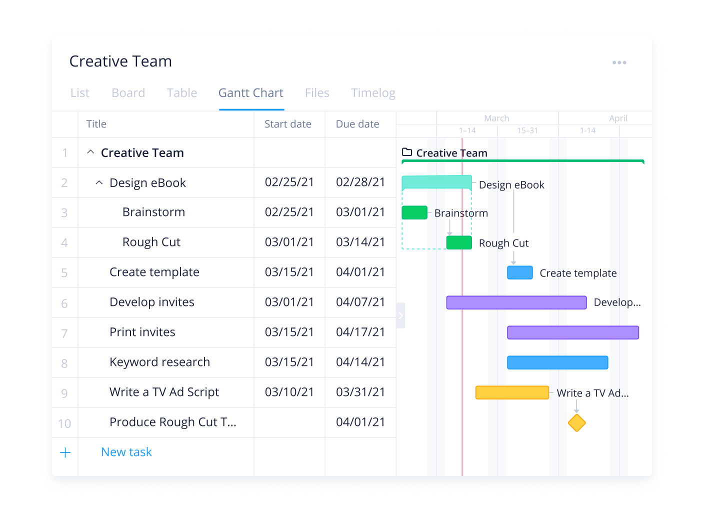 Wrike-Gantt chart table