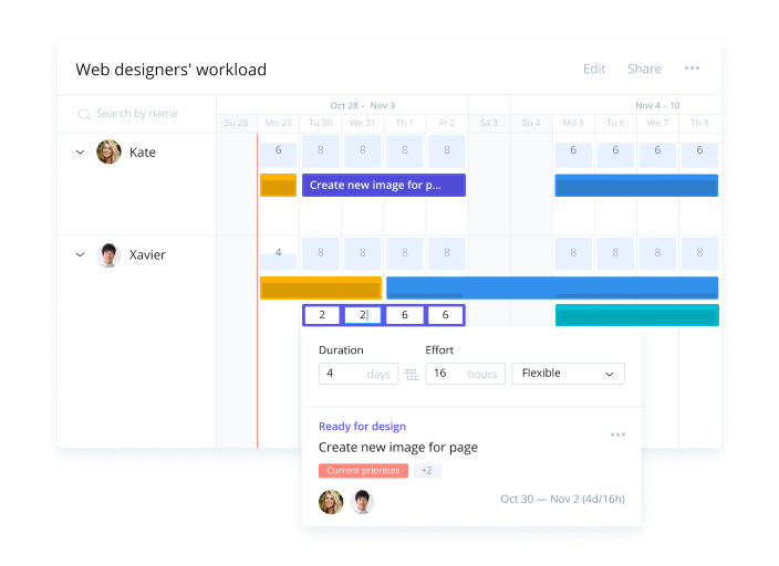 Wrike-Workload effort