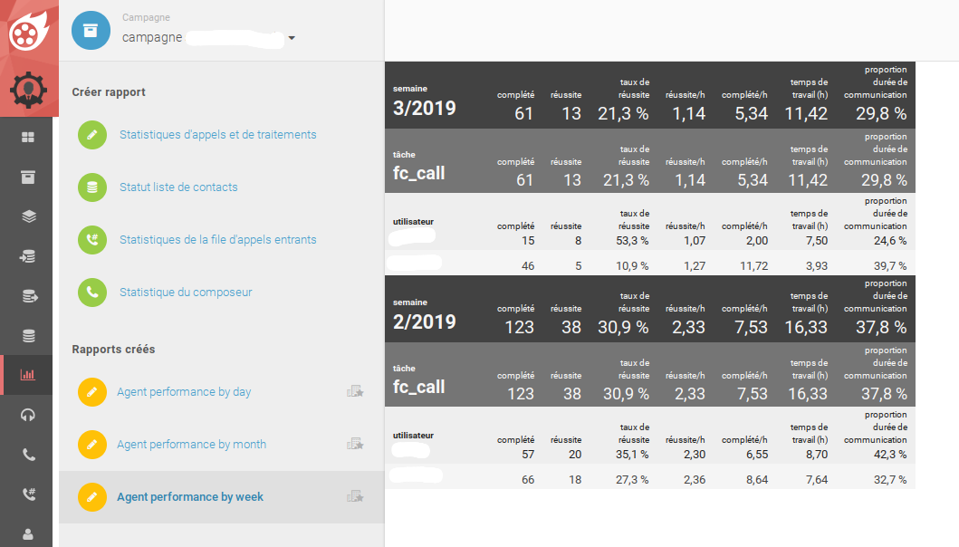 Dialfire - Personalisierbare Statistiken - alle Ergebnisse auf einen Blick
