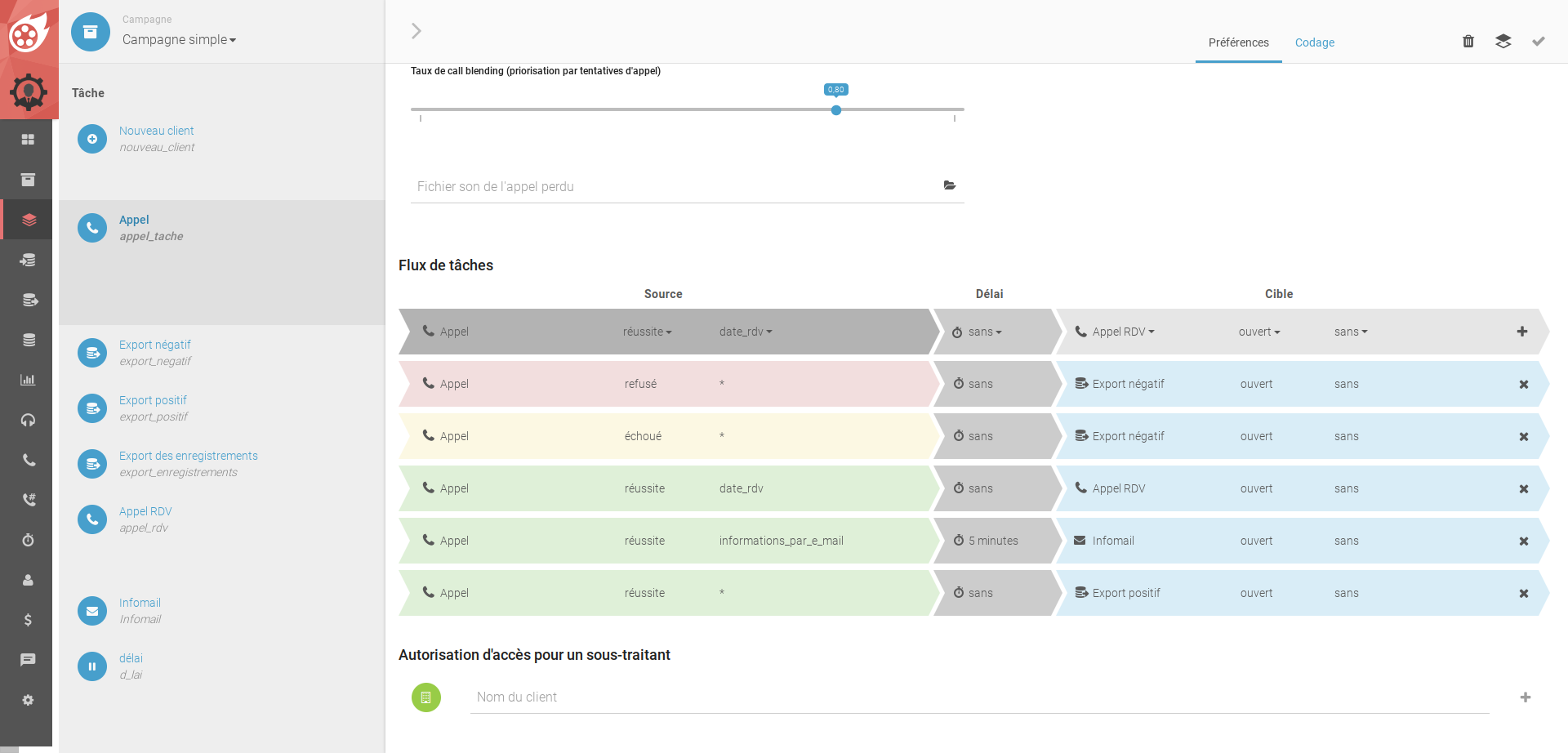 Dialfire - Automatisierung über konfigurierbaren Workflow innerhalb der Kampagne