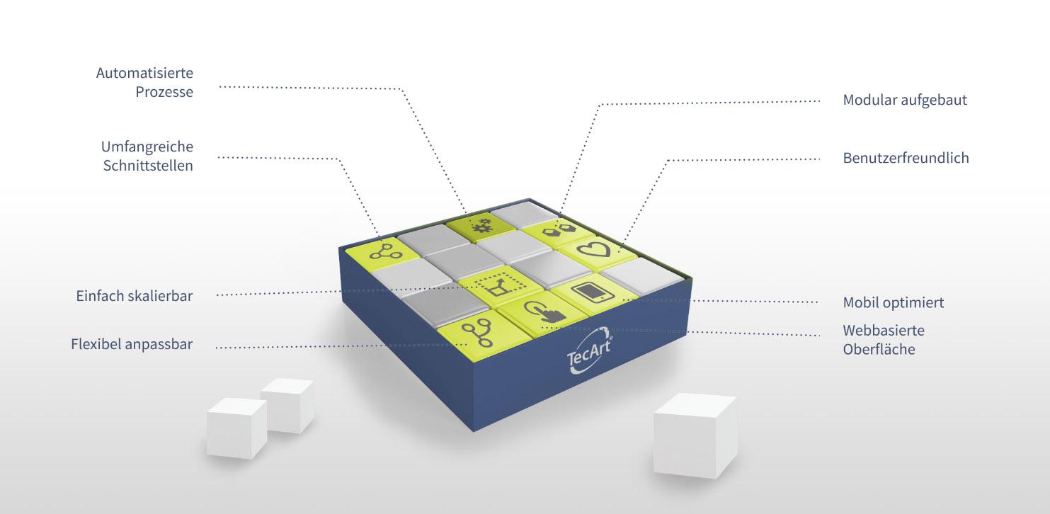 TecArt - TecArt CRM Pro Baukastenprinzip