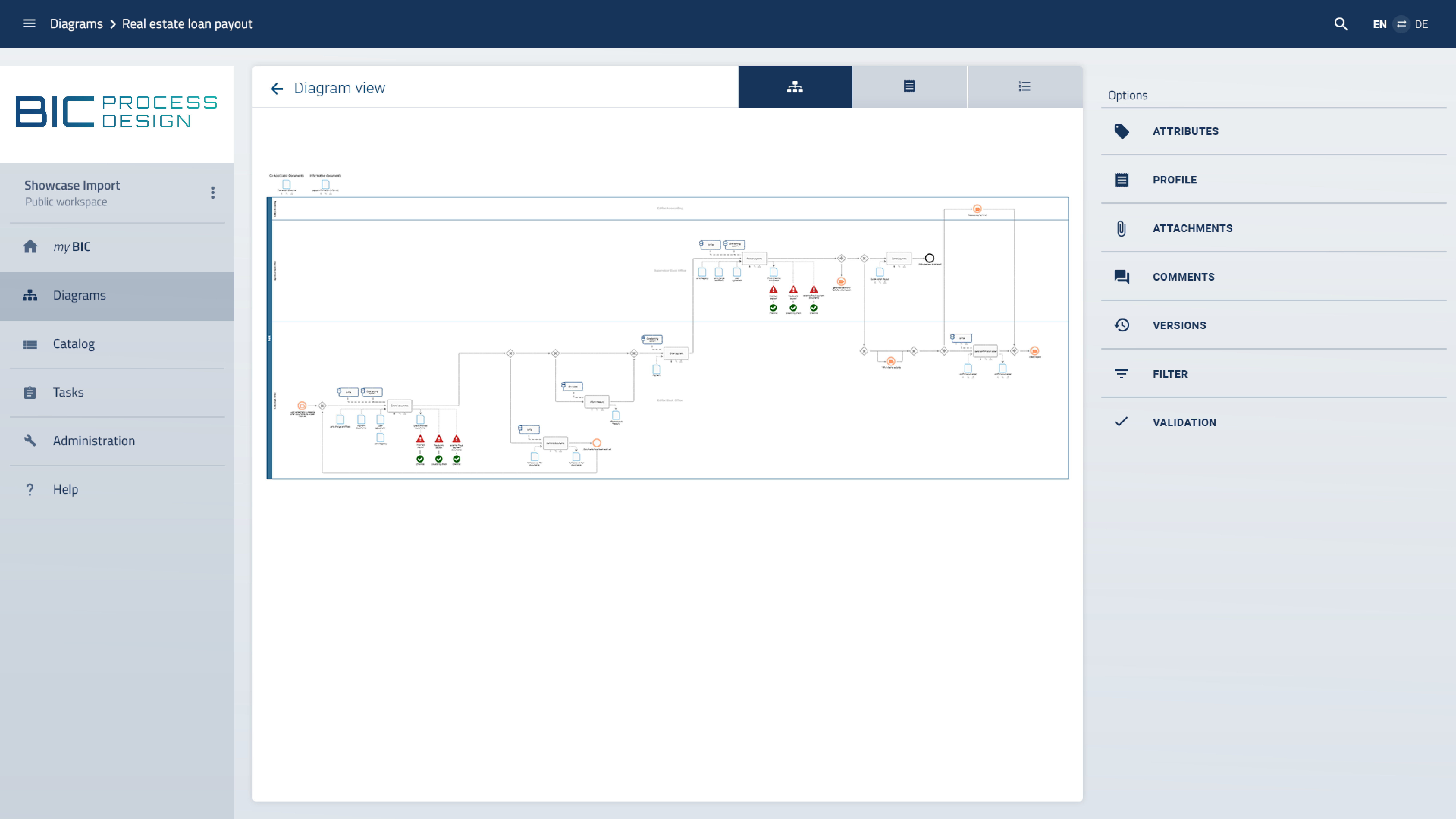 Bpmn-Diagramm im BIC Process Design Bpmn-Diagramm im BIC Process Design