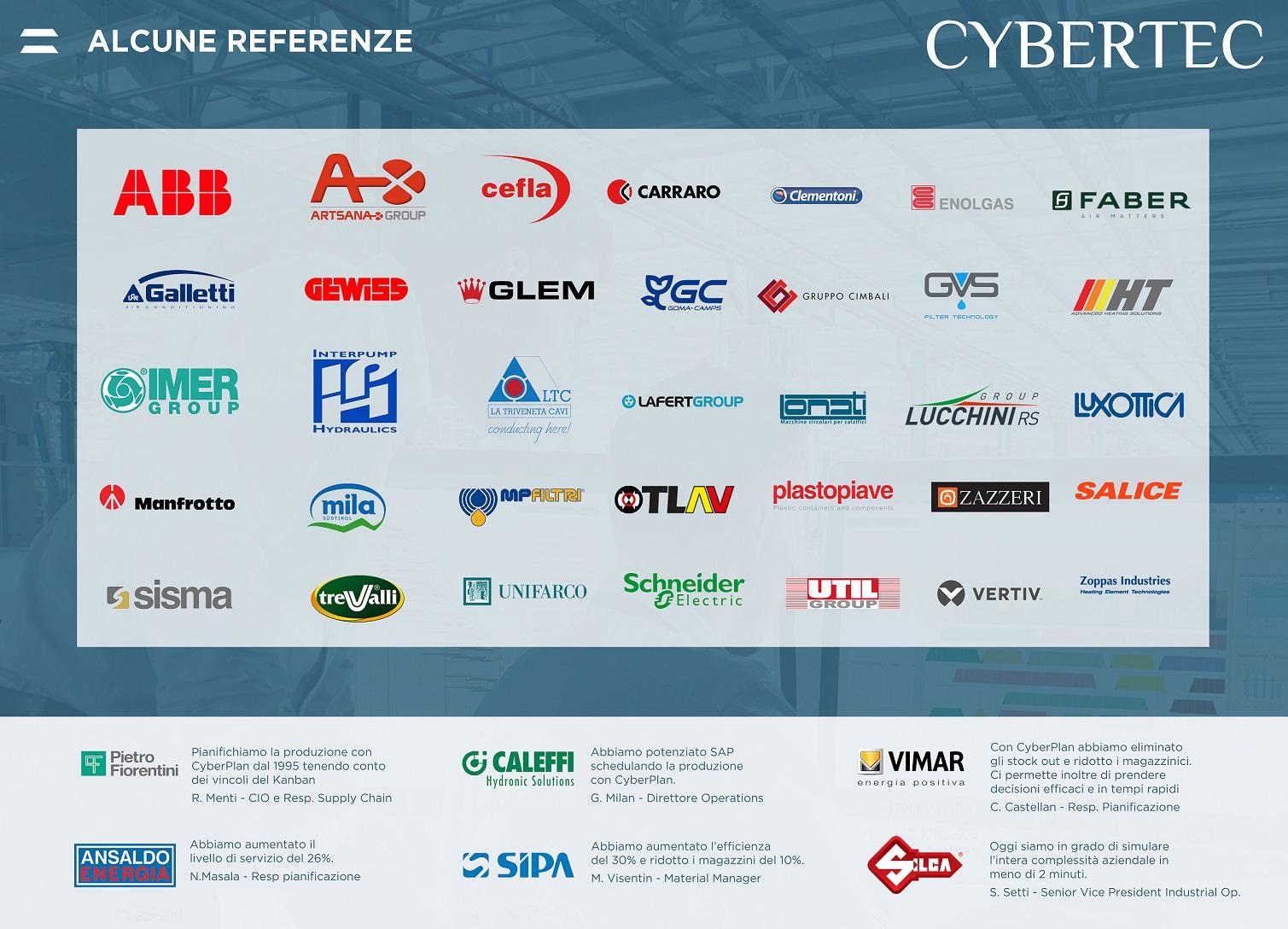 CyberPlan - Bildschirmfoto 5
