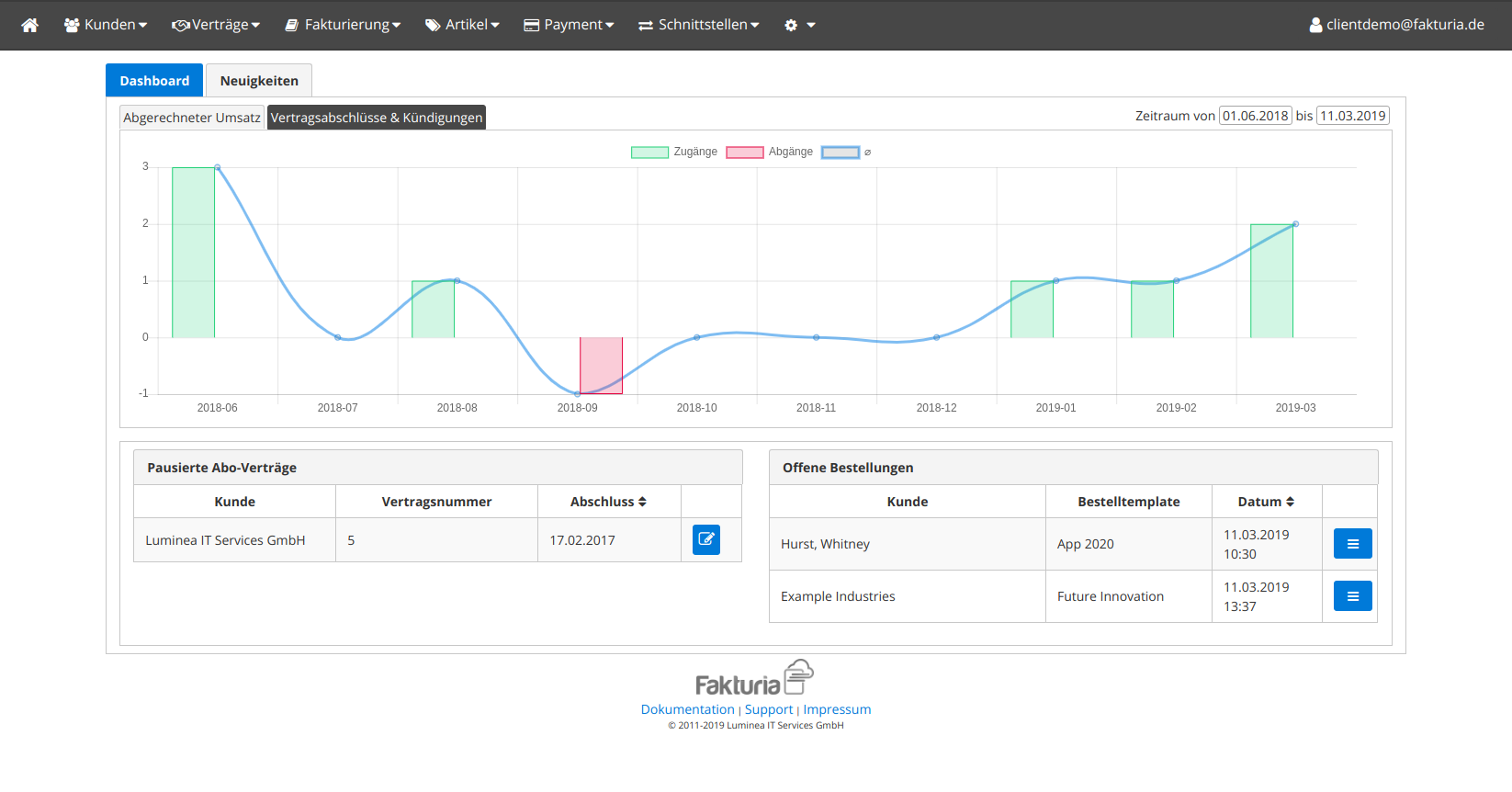 Zentrales Übersichts-Dashboard