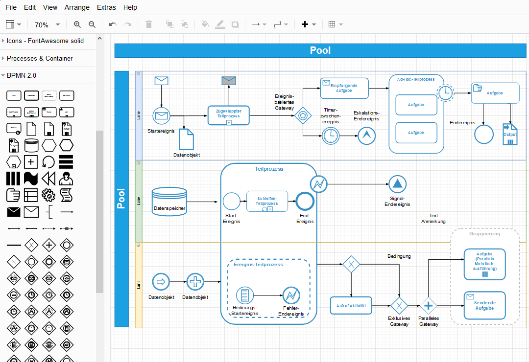 Drupal Wiki - Unternehmensprozesse schnell und einfach mit dem integrierten Diagrammer erstellen - jetzt auch nach BPMN 2.0!
