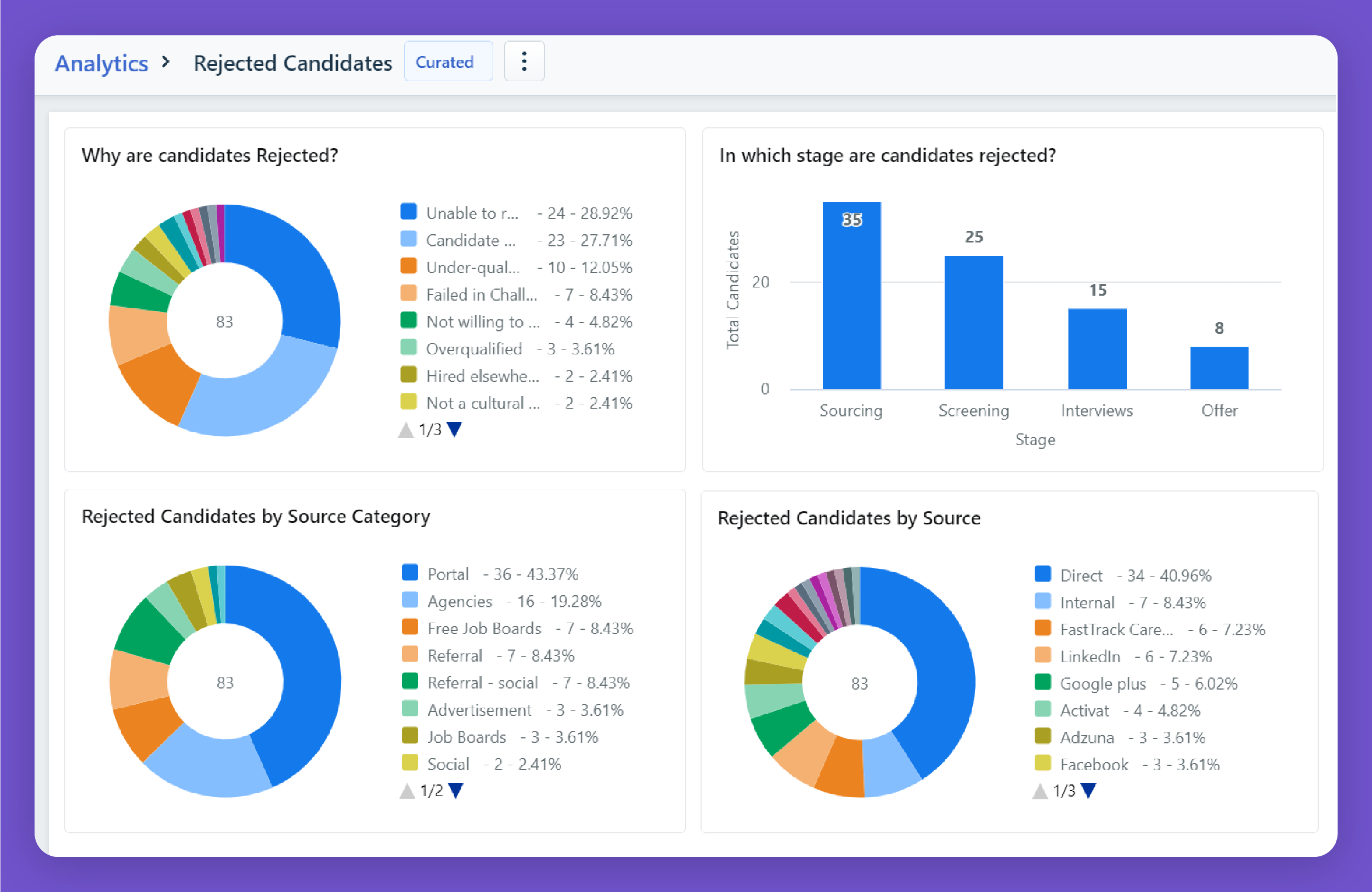 Analytics