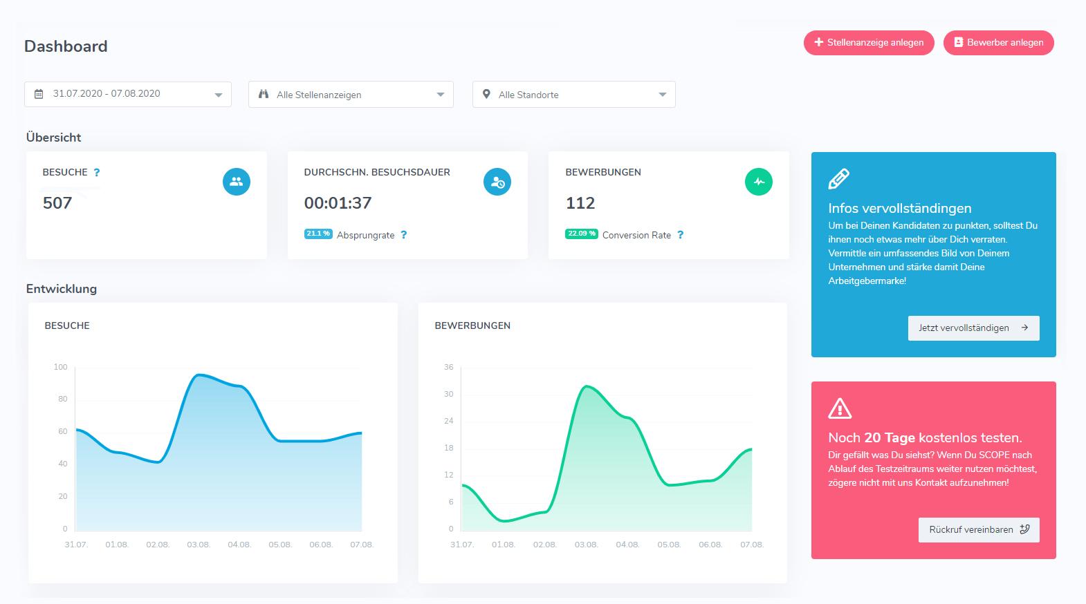 Dashboard mit HR-Analyse-Tools