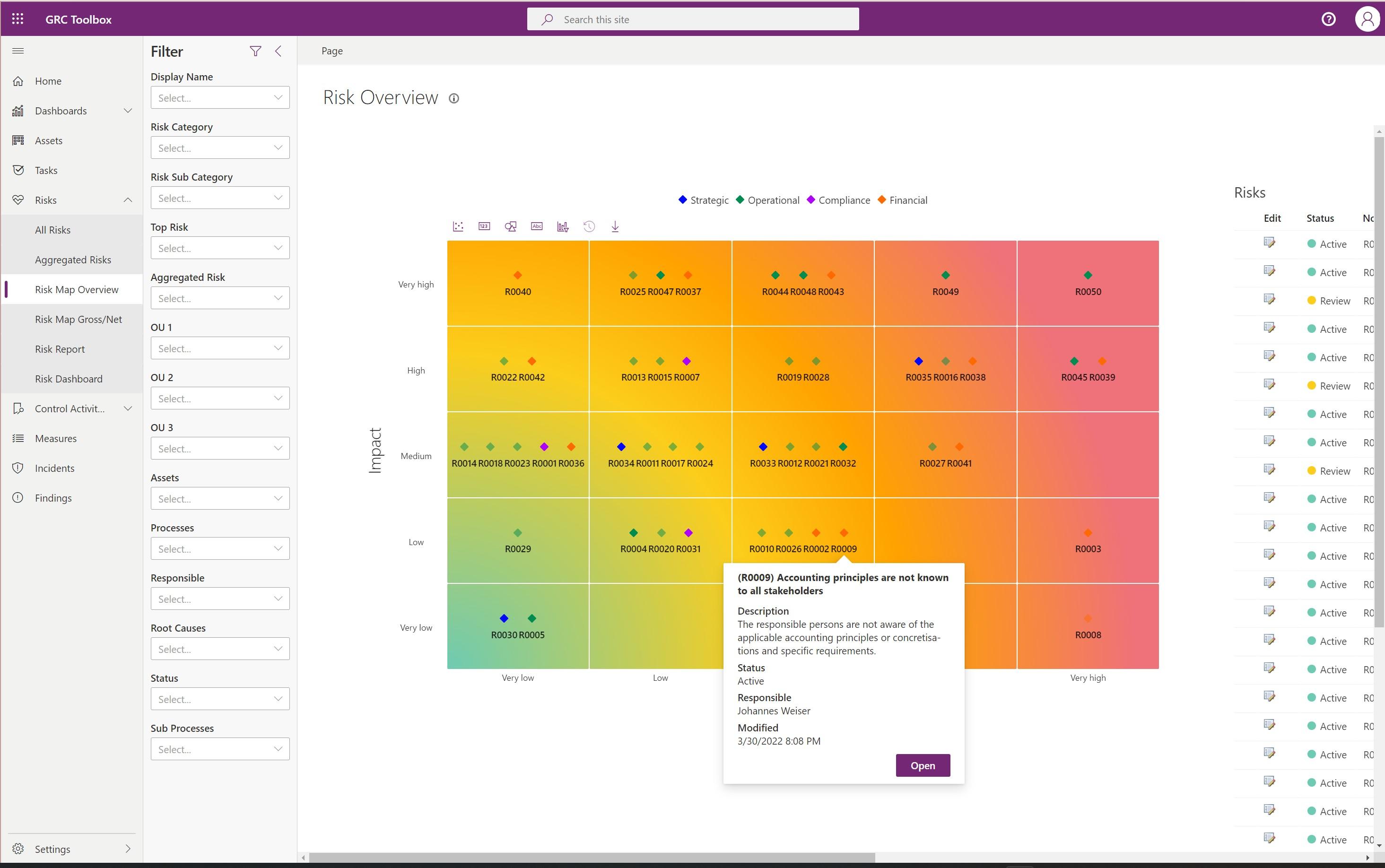 Swiss GRC Toolbox - Risk Heat Map Swiss GRC Toolbox - Risk Heat Map
