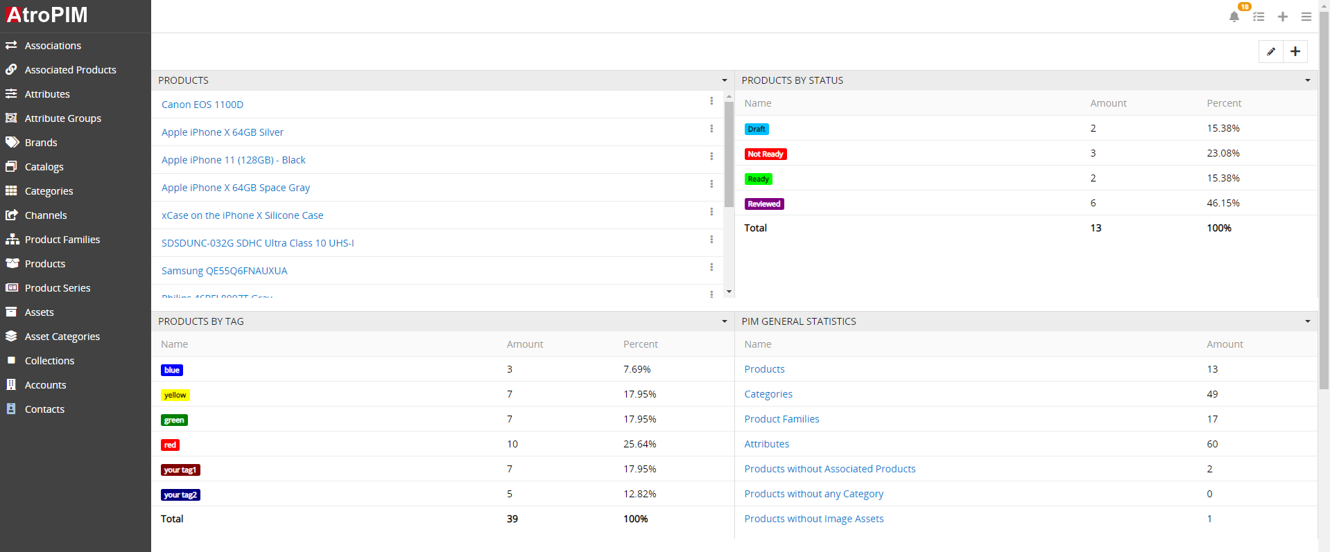 AtroPIM-atropim-dashboard AtroPIM-atropim-dashboard