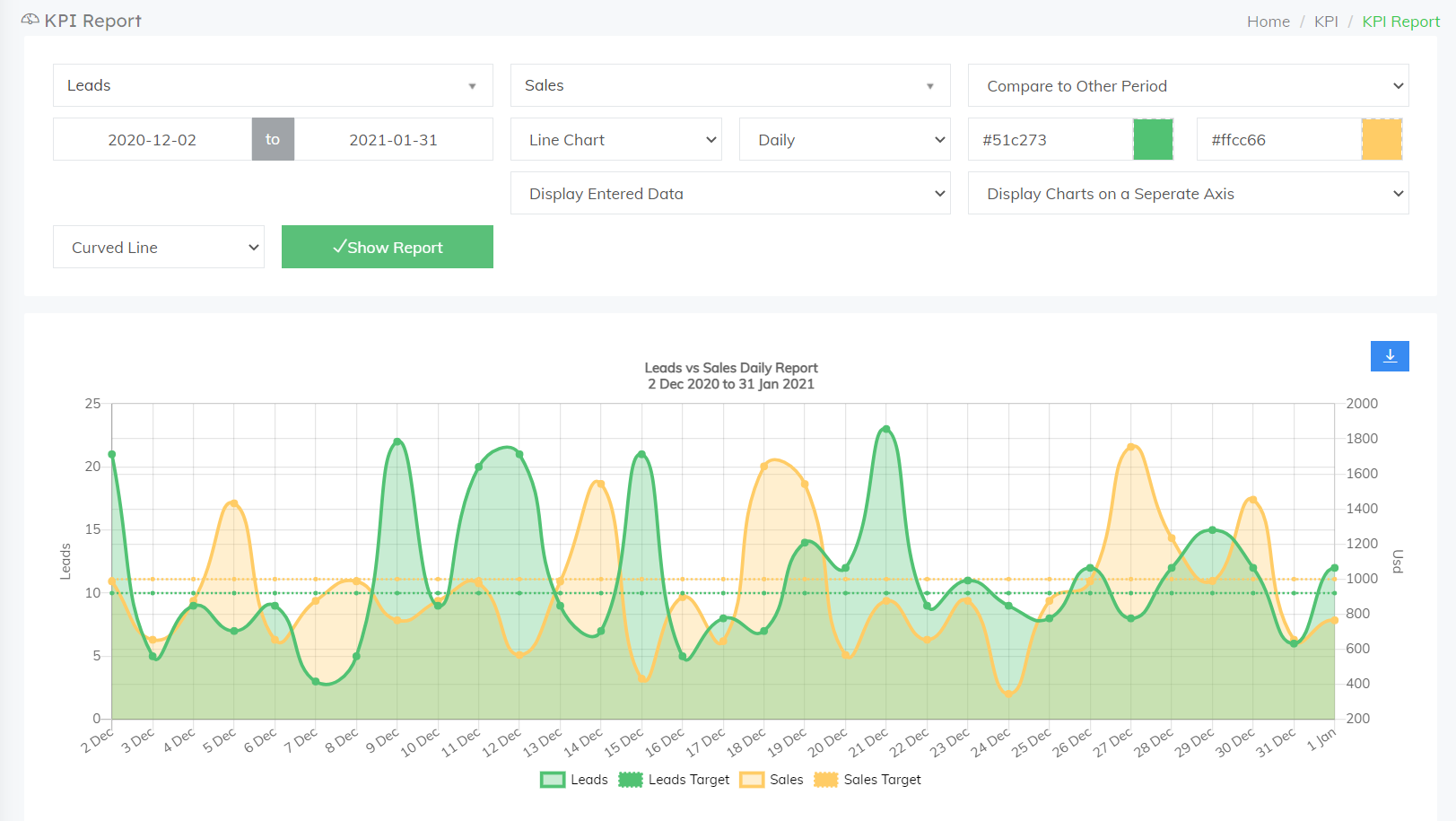 FlowyTeam-KPI reporting