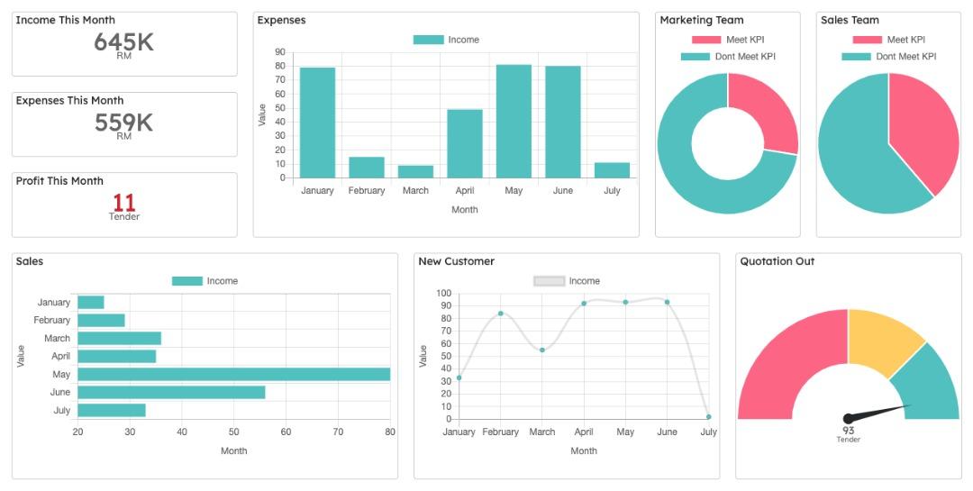 FlowyTeam-KPIs