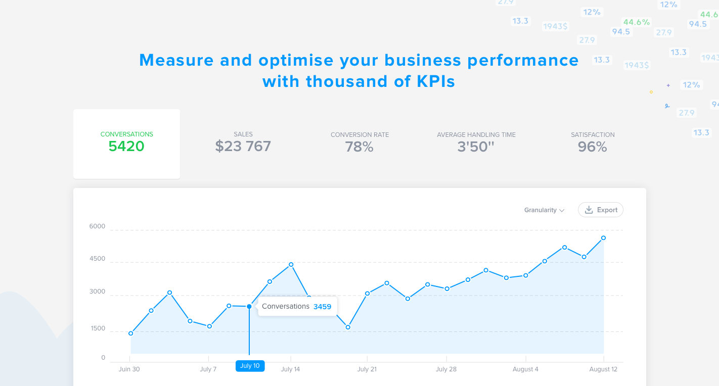 iAdvize - Messen und optimieren die Leistung Ihres Unternehmens, indem Sie Ihre KPIs iAdvize - Messen und optimieren die Leistung Ihres Unternehmens, indem Sie Ihre KPIs