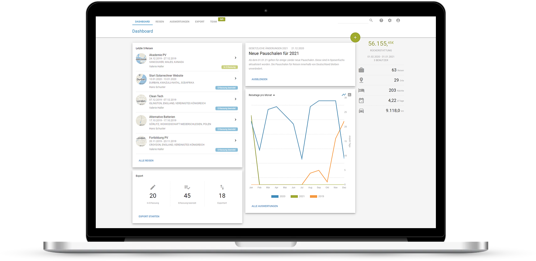 Übersichtliches und informatives Dashboard