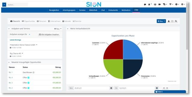 SION - CRM