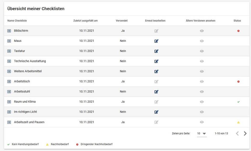 Checklisten-Manager Homeoffice - Übersicht Checklisten