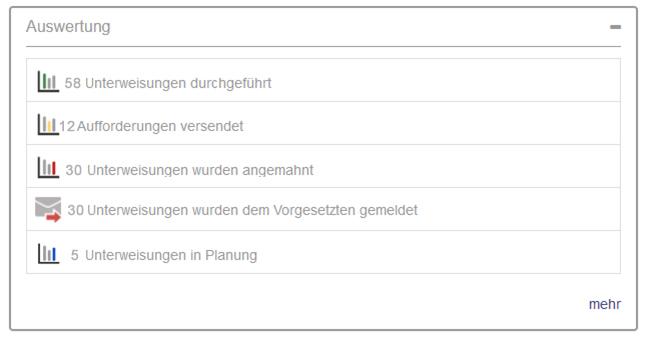Unterweisungs-Manager - Ansicht Administrator über Unterweisungen Unterweisungs-Manager - Ansicht Administrator über Unterweisungen
