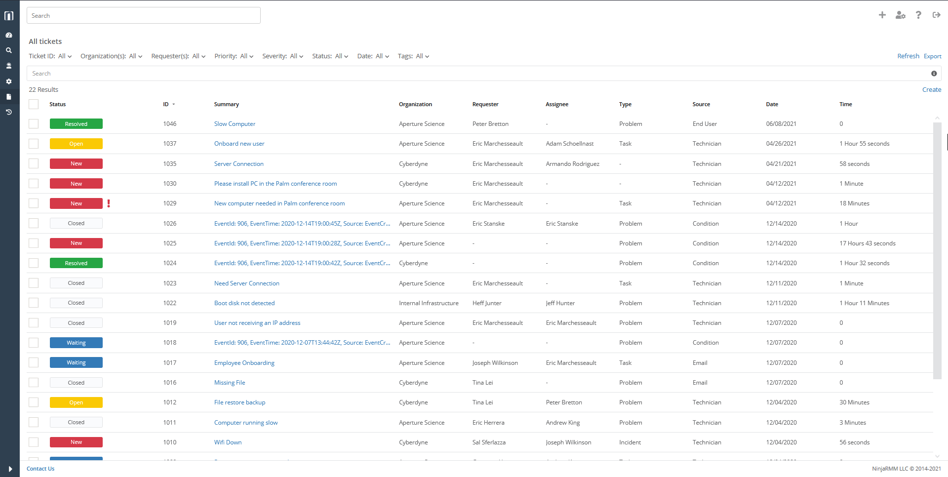 NinjaOne - Ninja IT Ticketing Dashboard