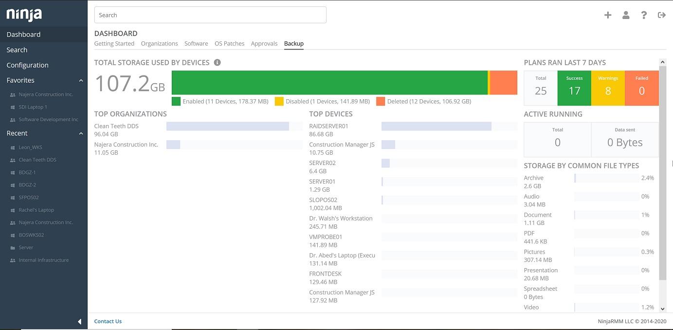 NinjaOne - Ninja Backup Dashboard