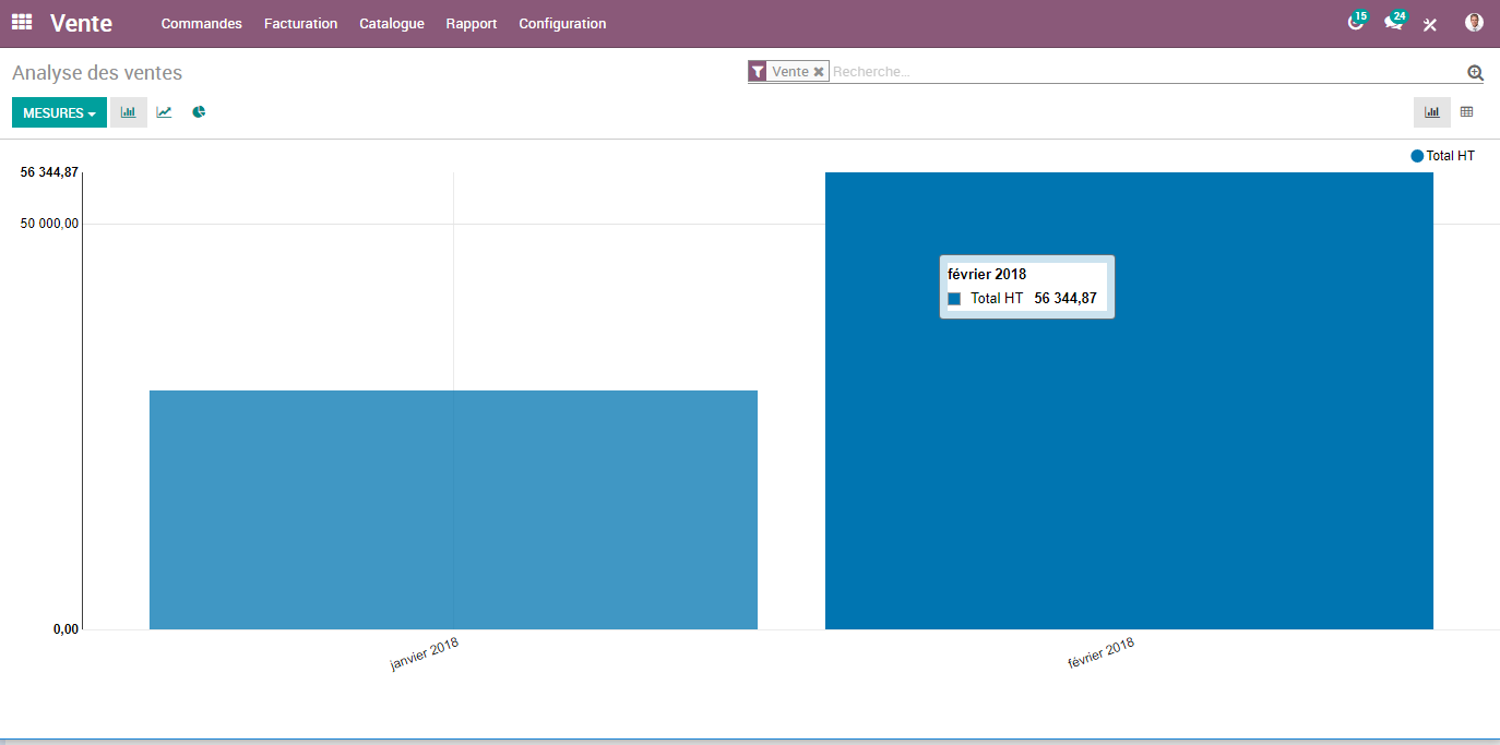 Odoo-DOdoo Analyses ventes