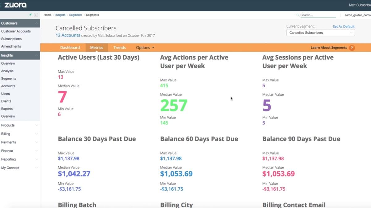 Metrics Kunden im Armaturenbrett Zuora
