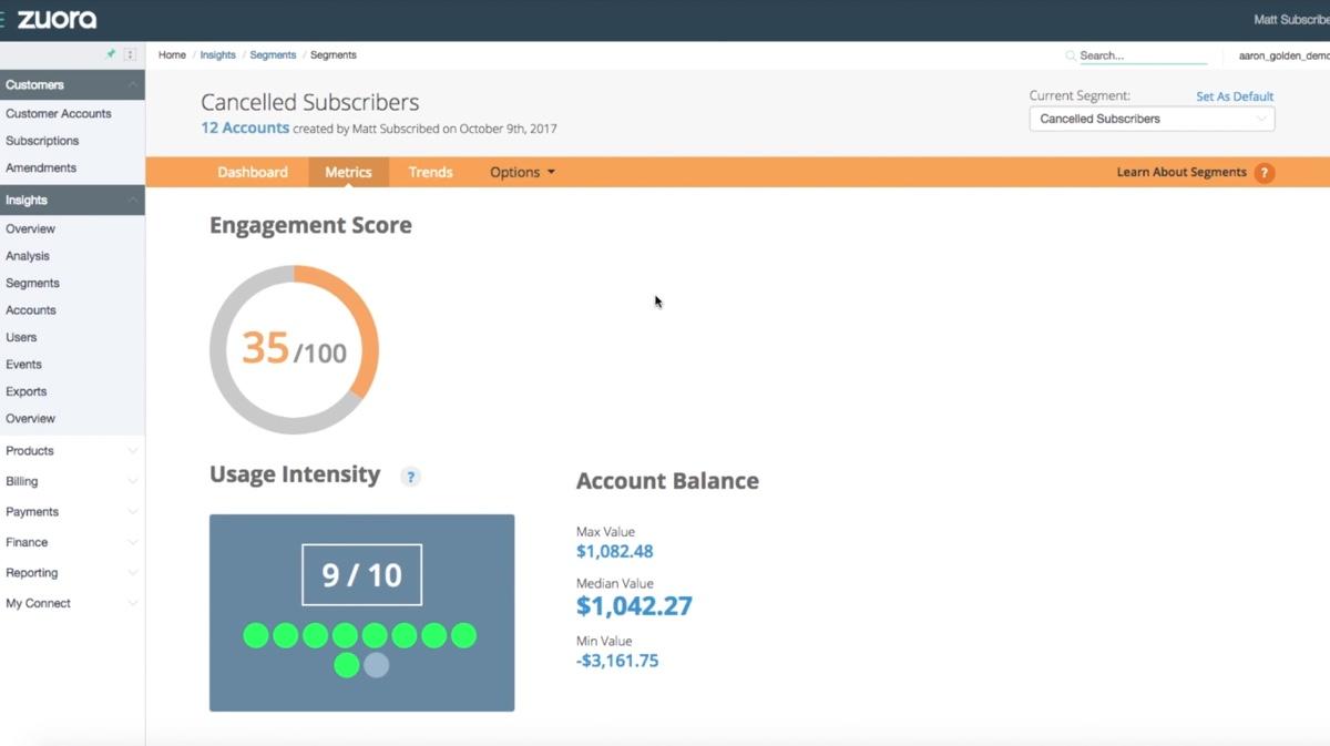 Customer Engagement Score