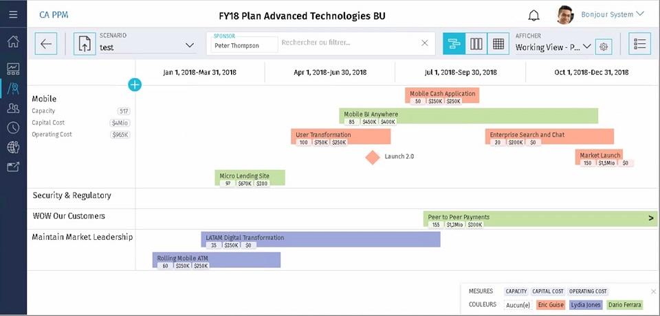 CA Clarity PPM - Roadmap Projekte