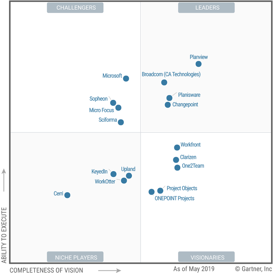 CA Clarity PPM-gartnermq2019 CA Clarity PPM-gartnermq2019
