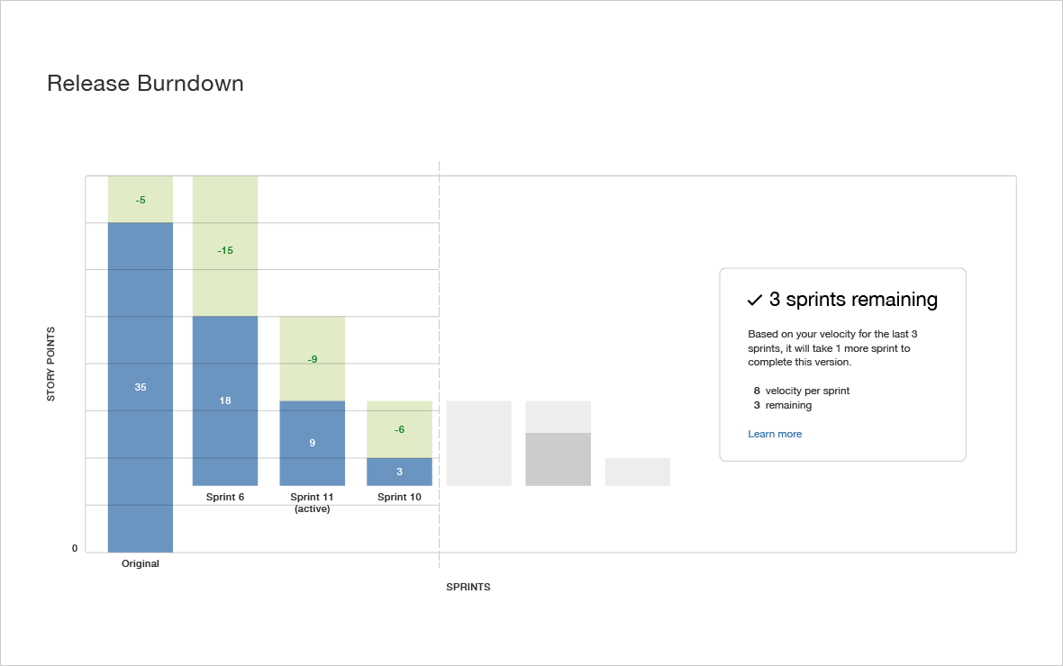 Tool-Management-Projekt-jira-Software-Reporting-agile