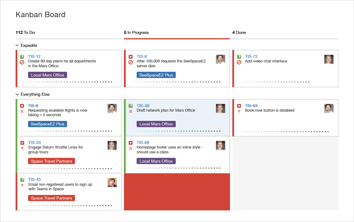 Tool-Management-Projekt-jira-Software-Tabellen-Kanban